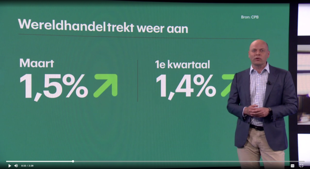 - NU Actueel