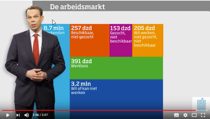 - NU Actueel