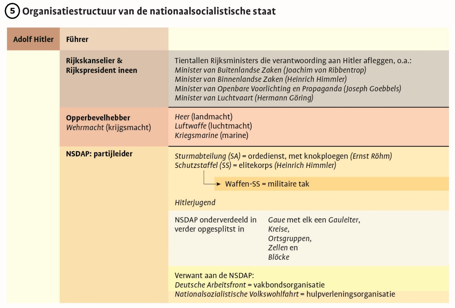 Totalitaire ideologieën - NU Actueel