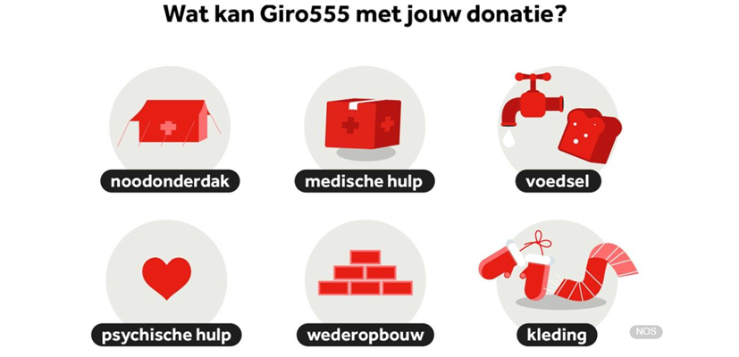  - NU Actueel