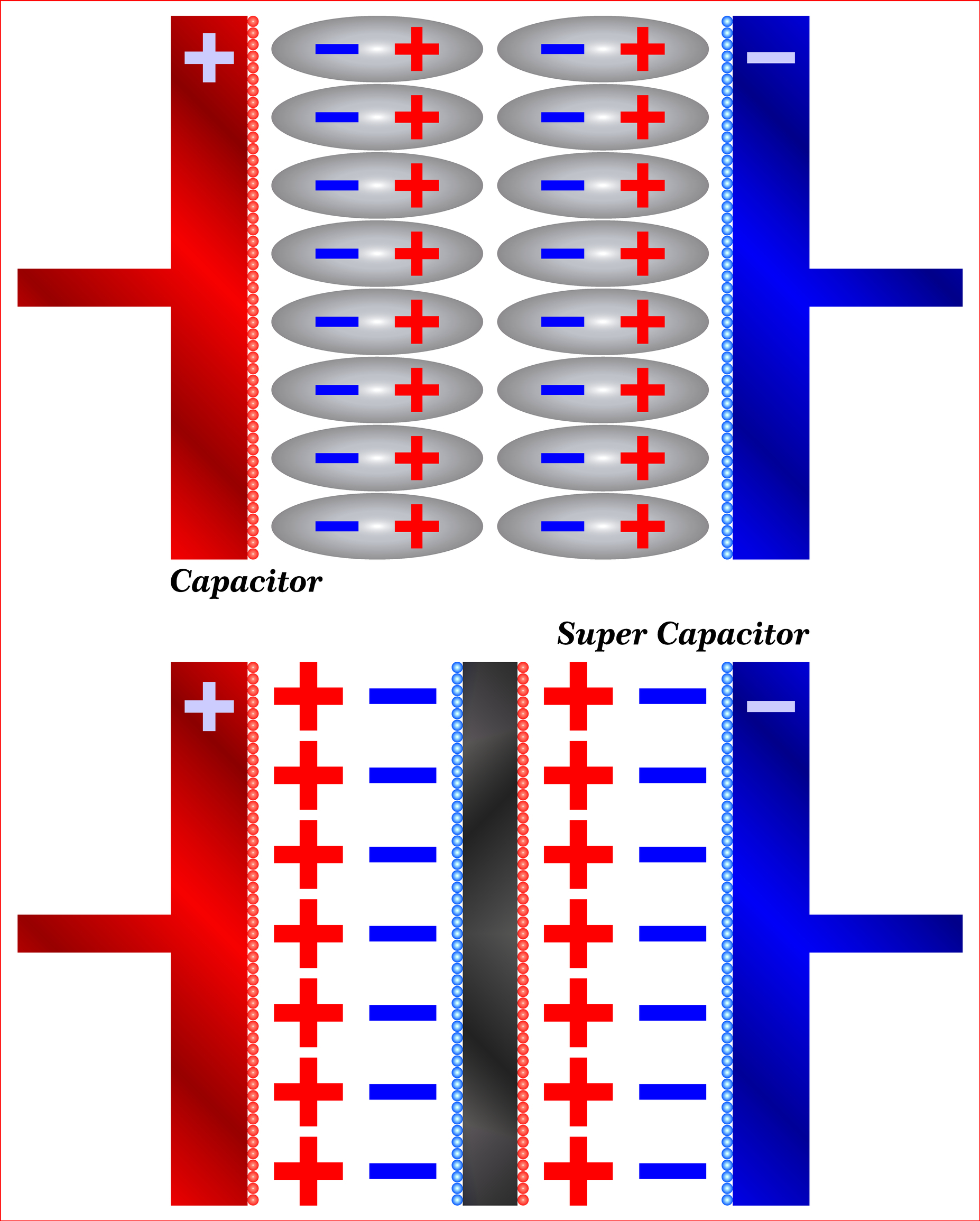 Supercondensatoren zijn super! - NU Actueel